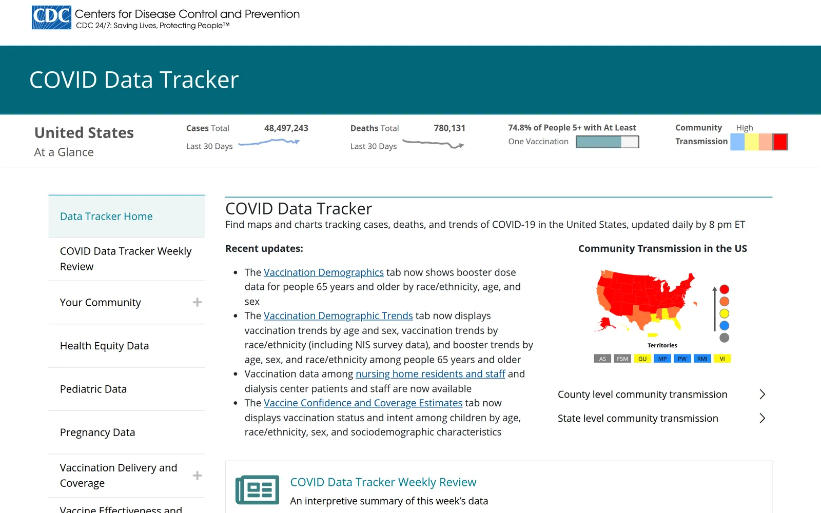 The COVID Data Tracker home page in December 2021, with US totals and the community transmission map