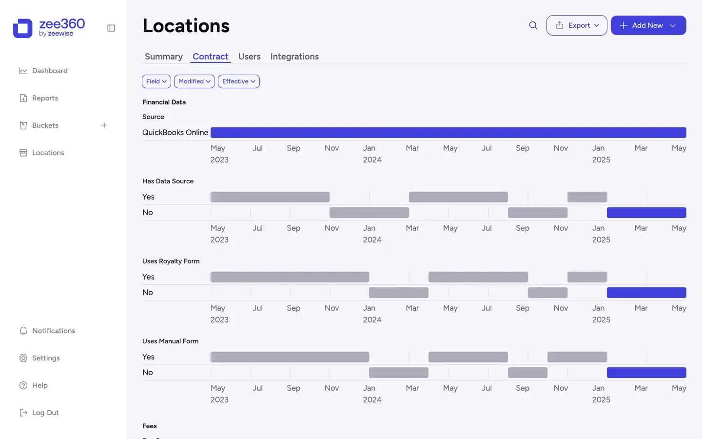 A location's contract history as a timeline, showing when each field changed
